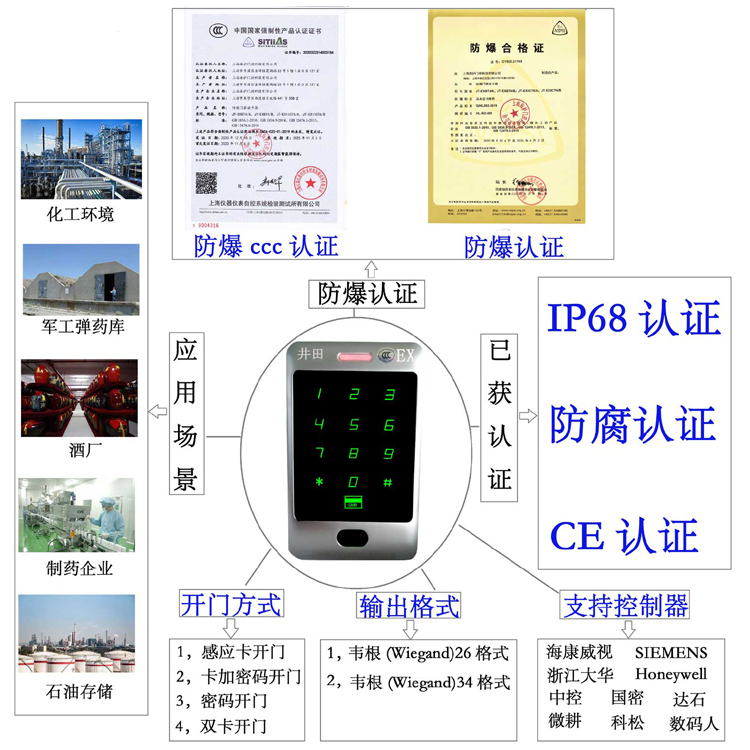 鸡鸡操蜜桃网站防爆门禁系统的防爆门禁刷卡器的选材要点